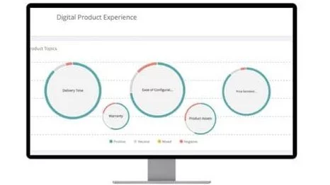 Umfangreiche Funktionalitäten der SAP Commerce Cloud